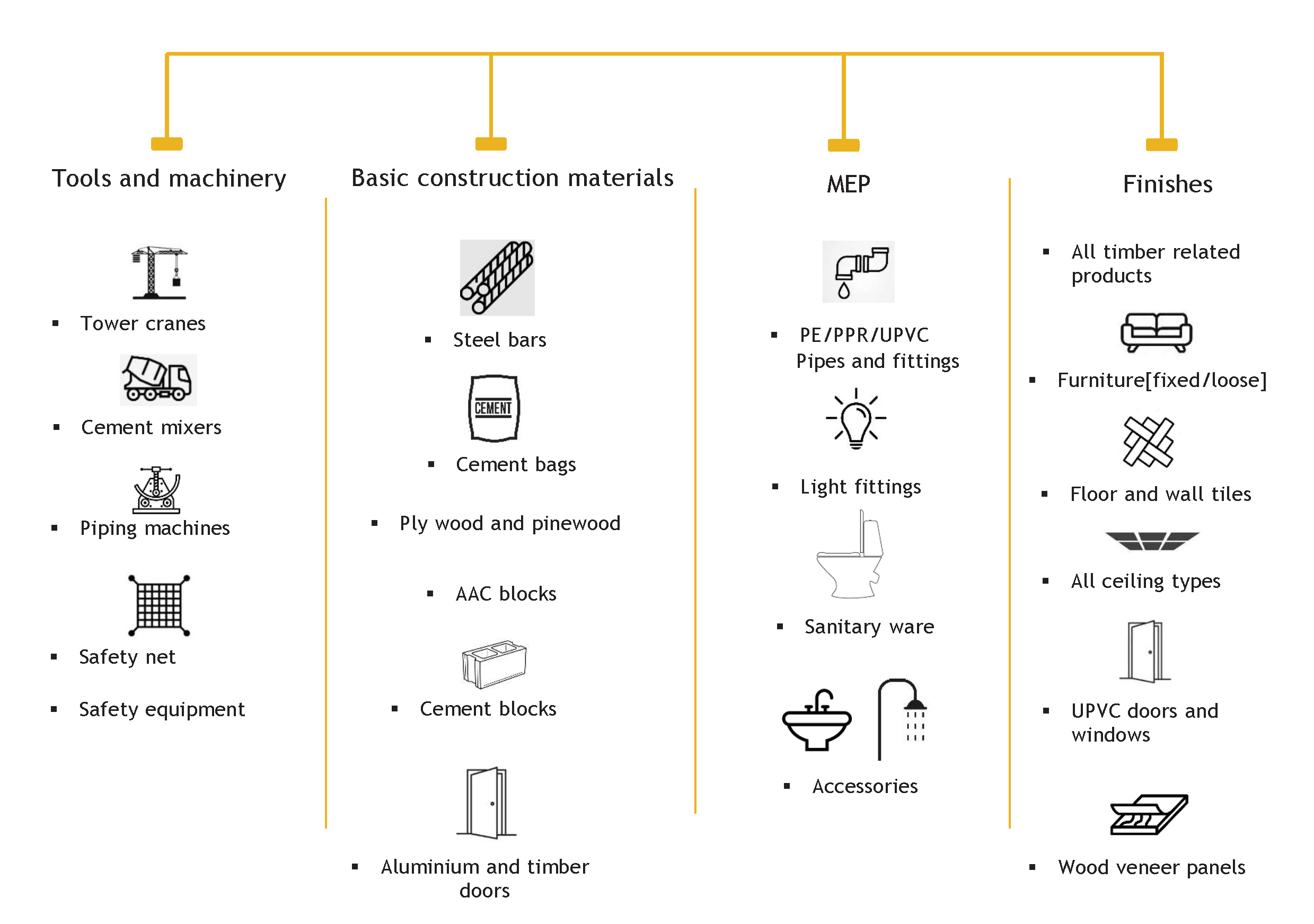 our-products
